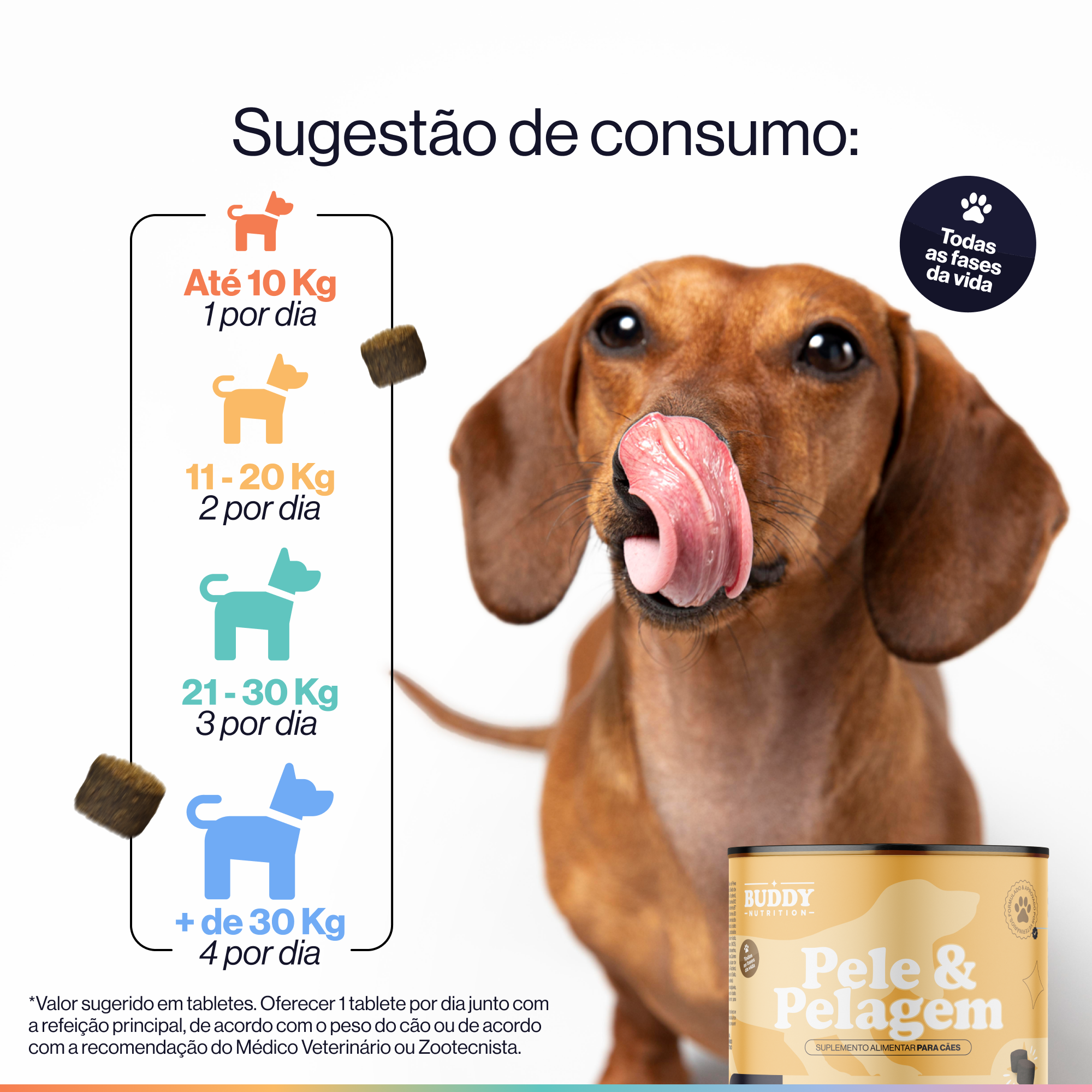 A dachshund licking its nose next to a dosage chart for a 'Pele & Pelagem' dog supplement.