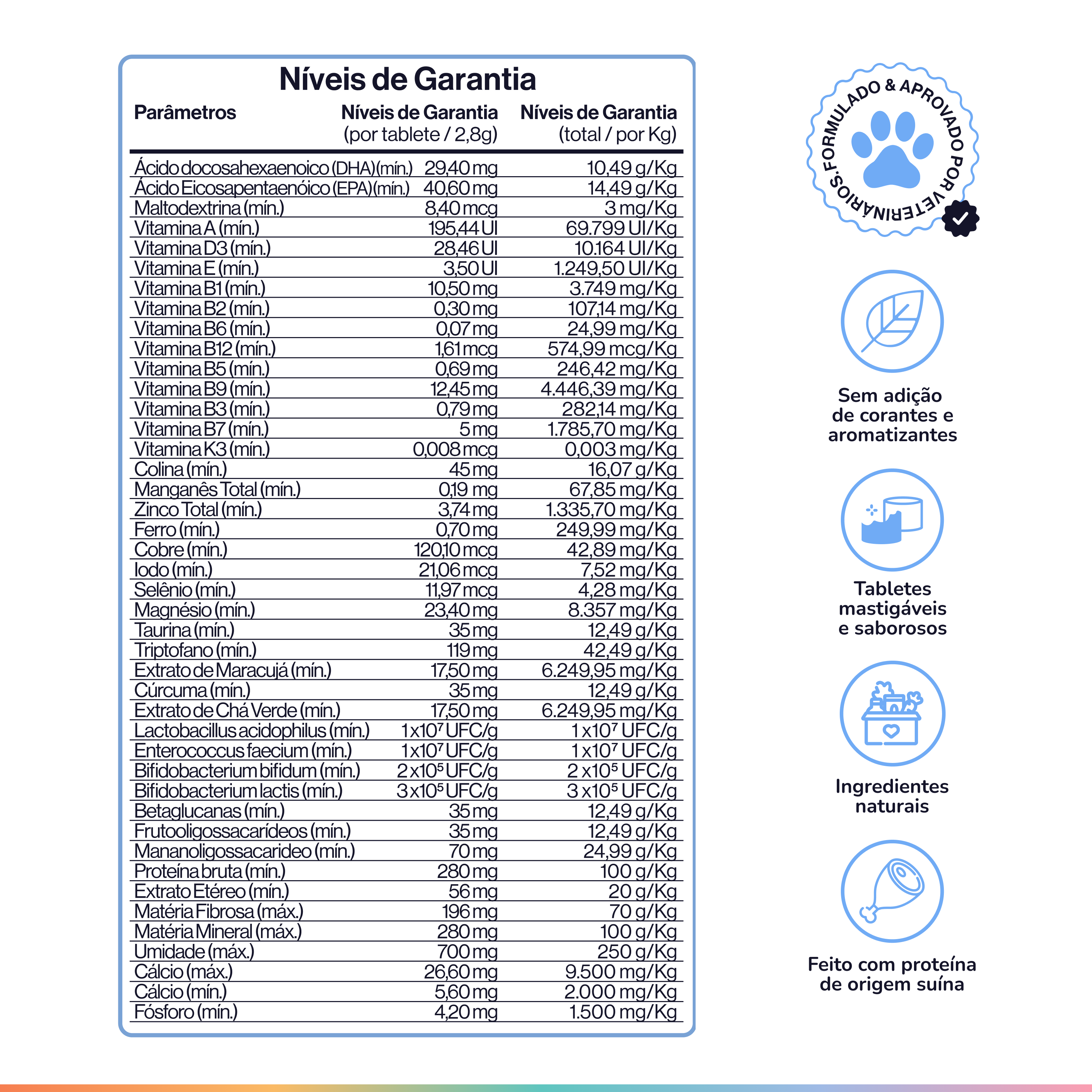A nutritional facts chart in Portuguese for a pet product, with icons highlighting its features on the right.
