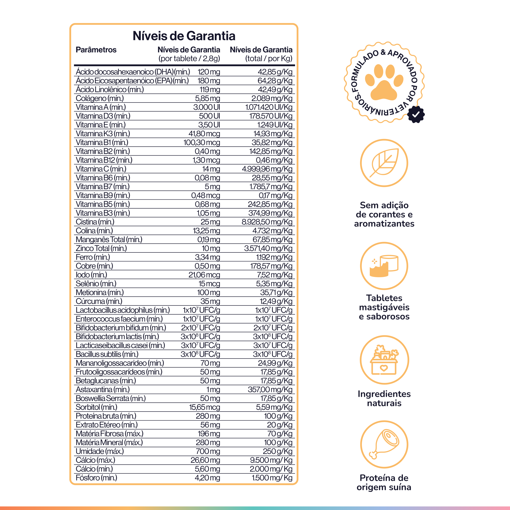 A nutritional facts table for a pet supplement in Portuguese, with icons highlighting product benefits.