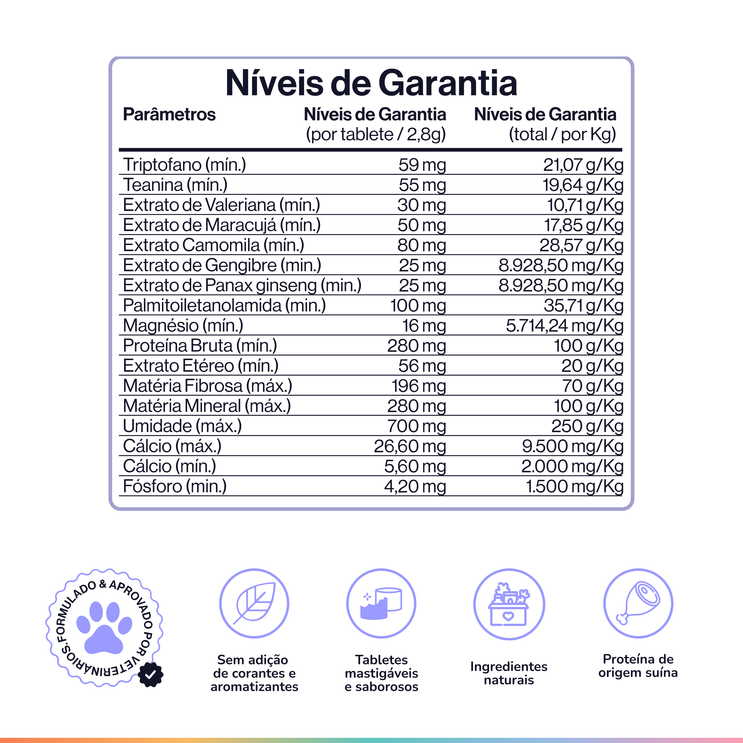 A nutritional information chart in Portuguese titled 'Níveis de Garantia' with icons describing product features.