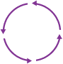 Four purple curved arrows forming a circle, pointing counter-clockwise.