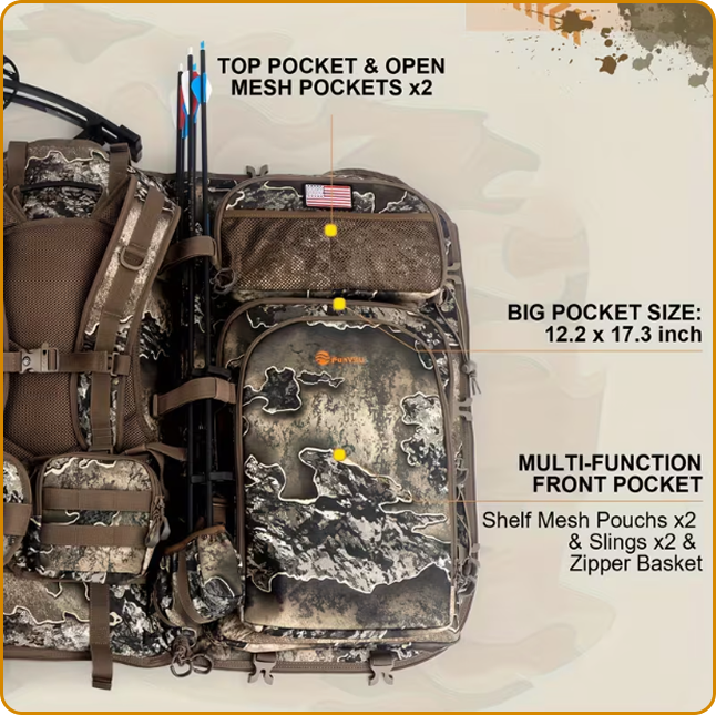 Camo backpack with multiple pockets, arrows, and labels highlighting features.