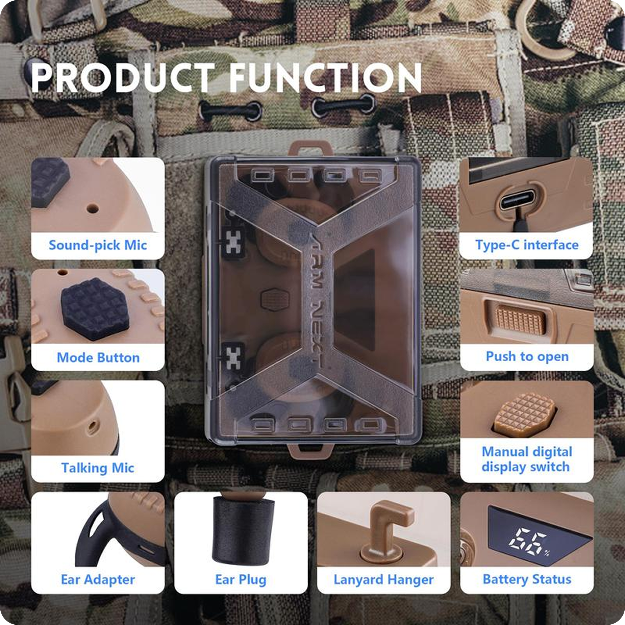 Image of a device description with labeled features on a camouflage background.