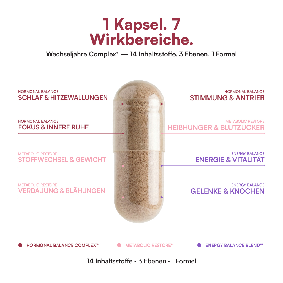 1 Kapsel. 7 Wirkbereiche.