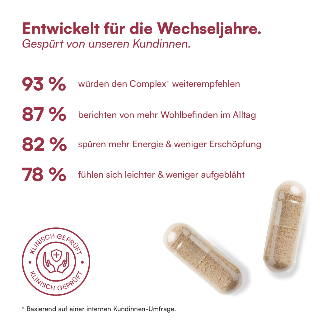 Entwickelt für die Wechseljahre – Ergebnisse unserer Kundinnen