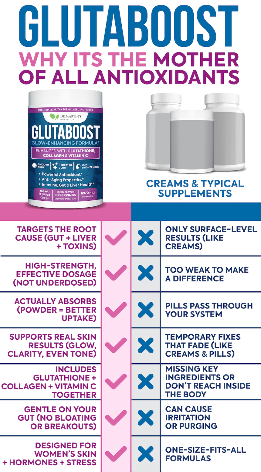Glutaboost-Supplement New  DR MARTIN'S NUTRITION