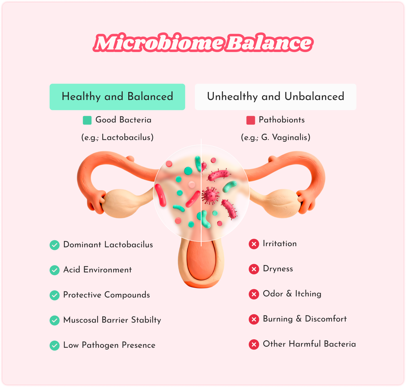 Microbiome Balance