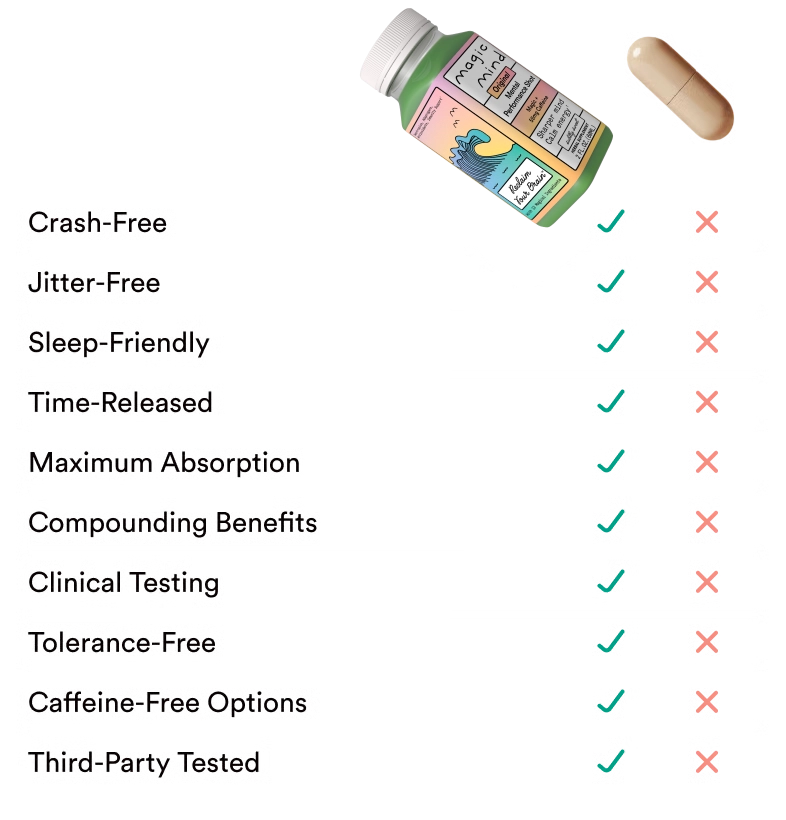 A supplement bottle and capsule with a comparison table of various features.