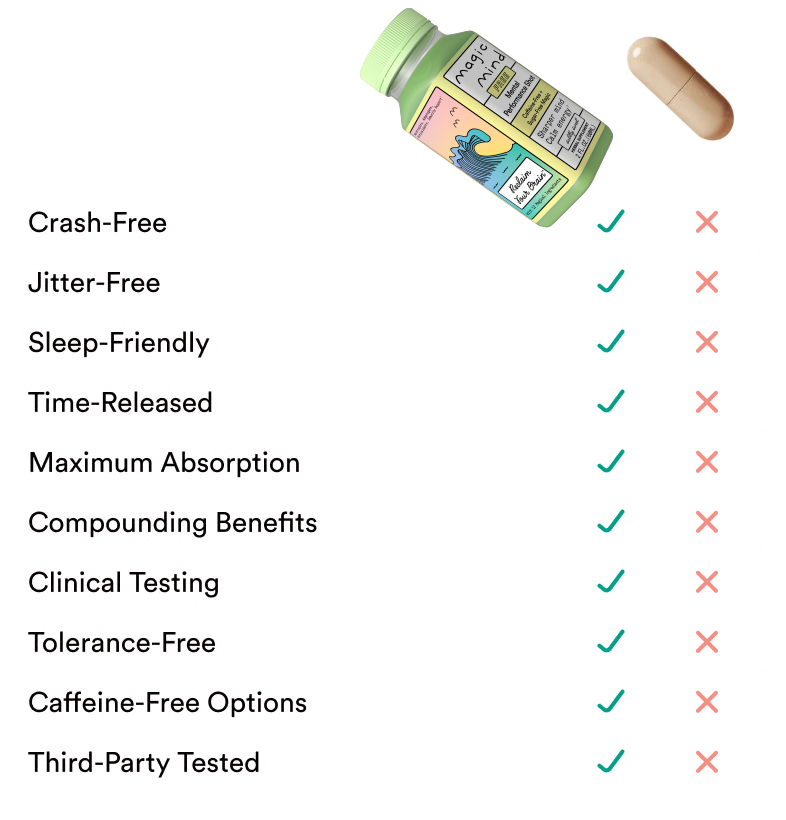 Supplement bottle with checklist comparing features.