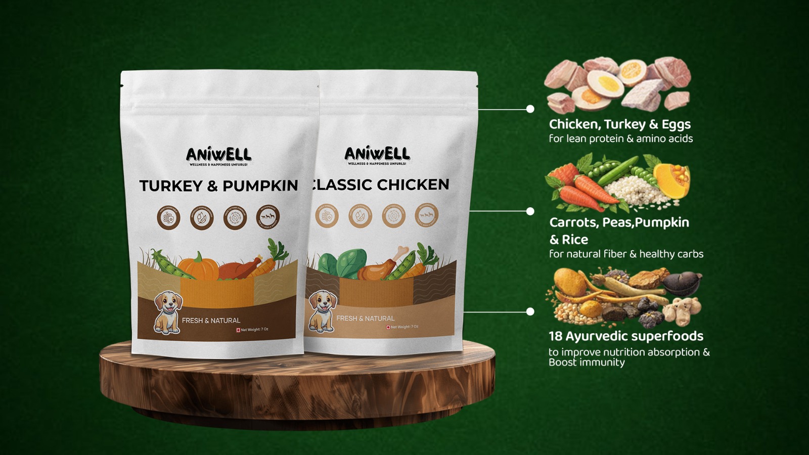 Two pouches of Aniwell dog food on a wooden stand with ingredient benefits listed on the right.
