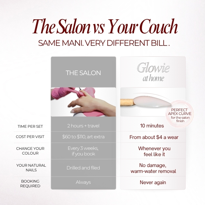 An infographic comparing professional salon manicures to the 'Glowie at home' nail product.