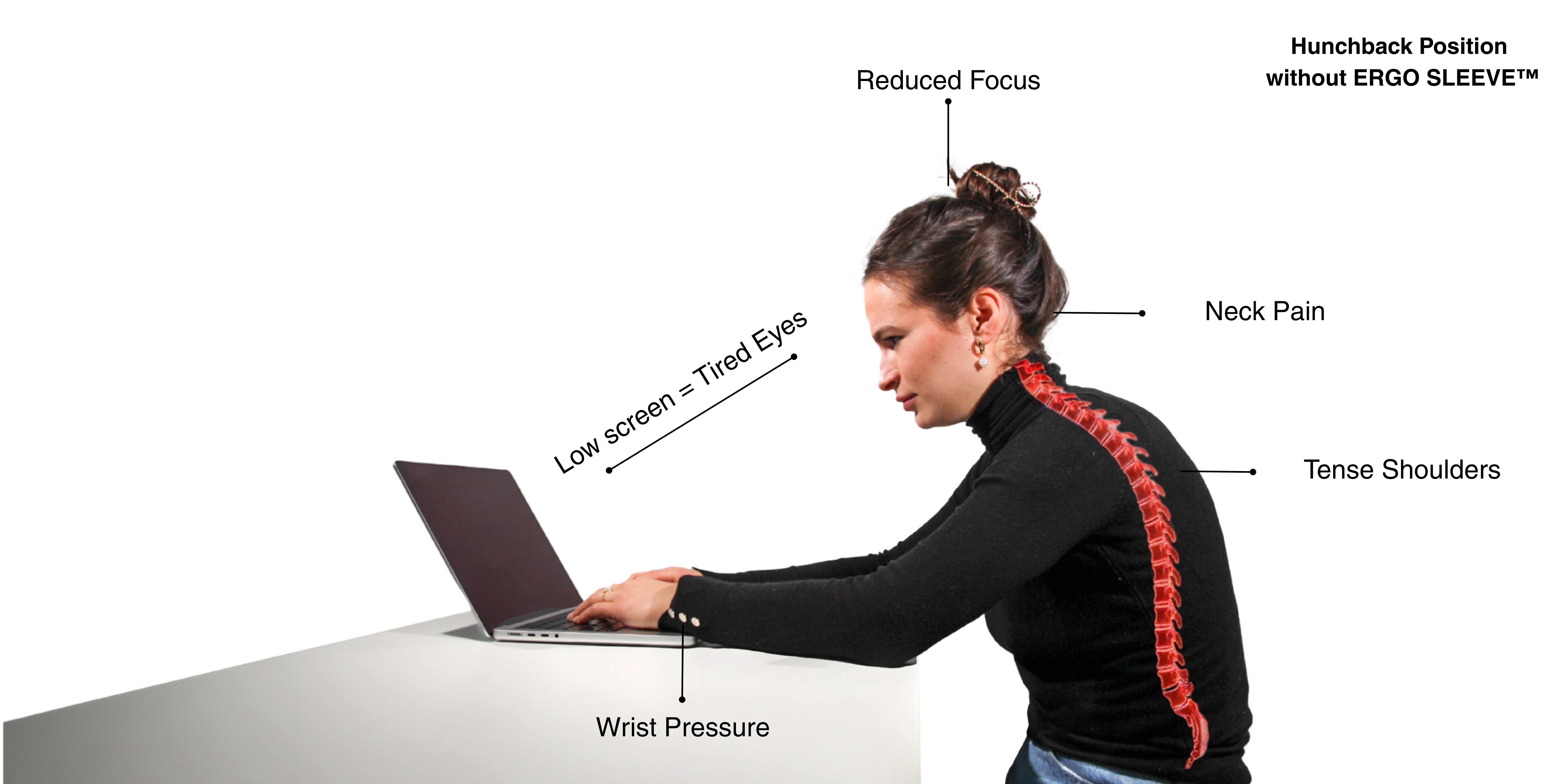 Person hunched over a laptop with labels indicating areas of discomfort.