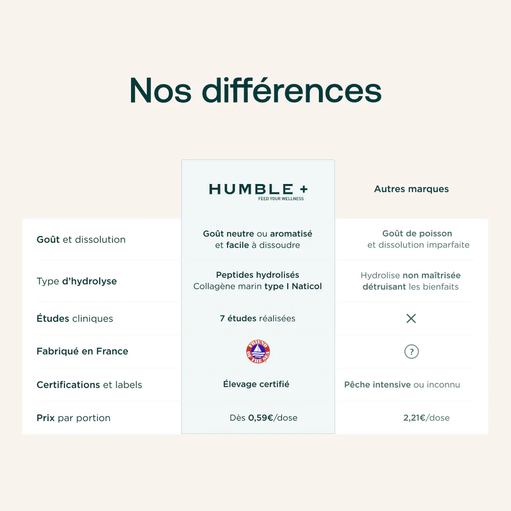 A comparison chart in French showing the differences between Humble+ wellness product and other brands.