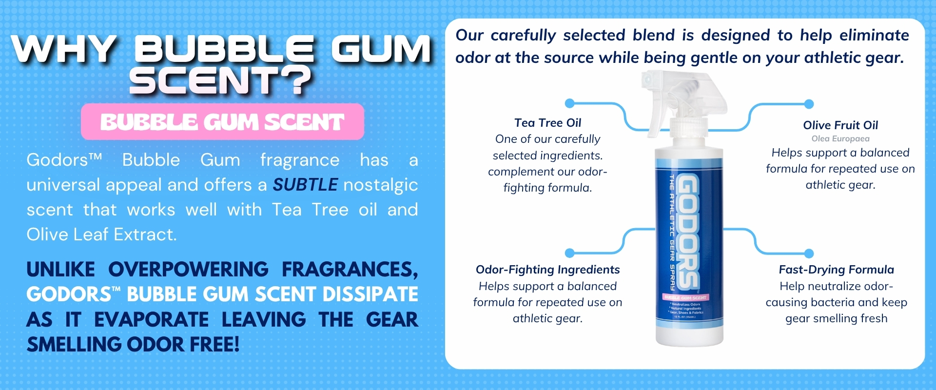 Informational graphic explaining the benefits of Godors™ bubble gum scent against a blue dotted background.