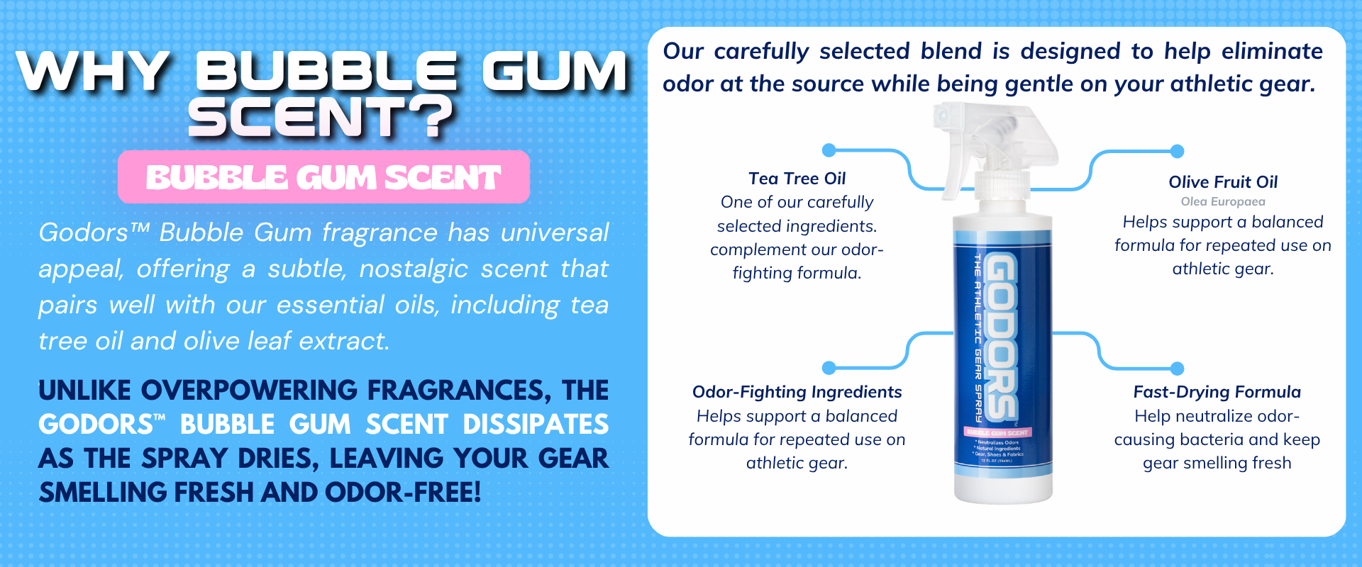 Informational graphic explaining the benefits of Godors™ bubble gum scent against a blue dotted background.