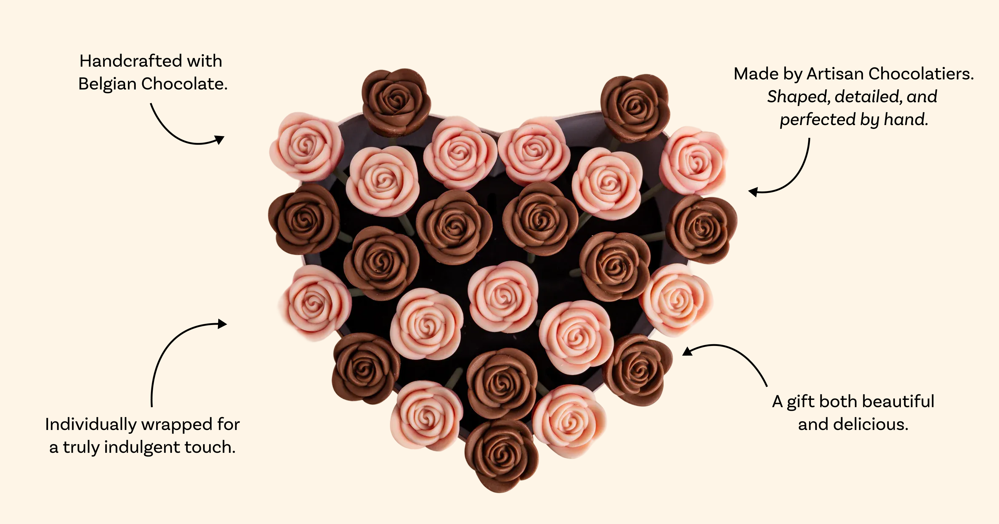 A heart-shaped arrangement of pink and brown rose chocolates with descriptive text and arrows pointing to it.