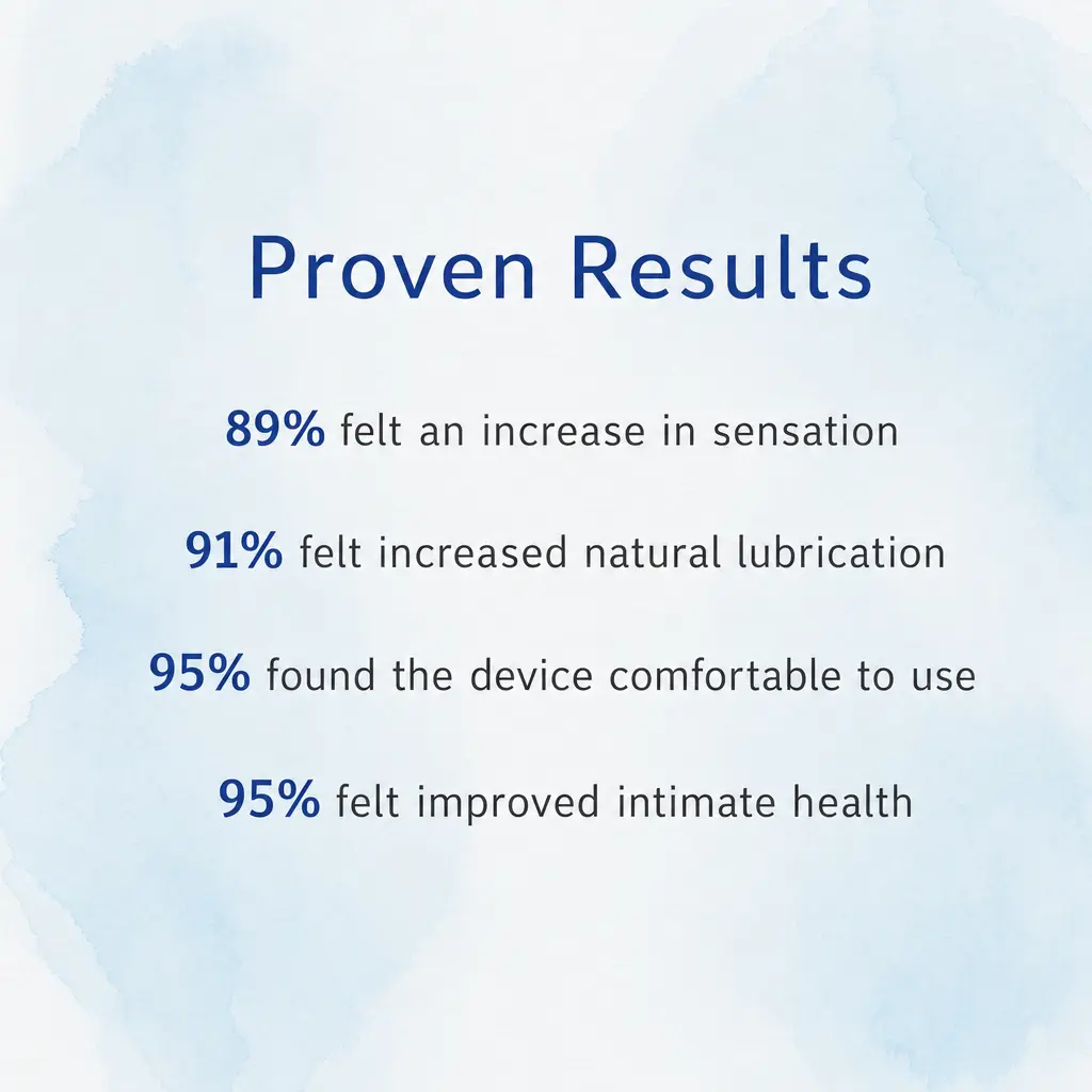 TENA Pelvic Care Device