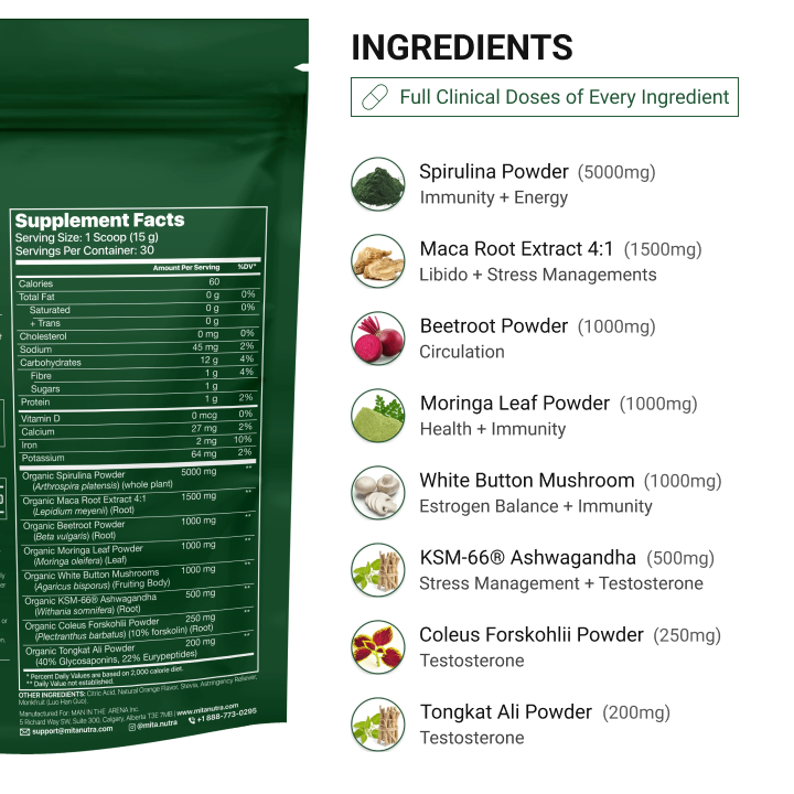Supplement facts and ingredients list for a health product with dosage and benefits.