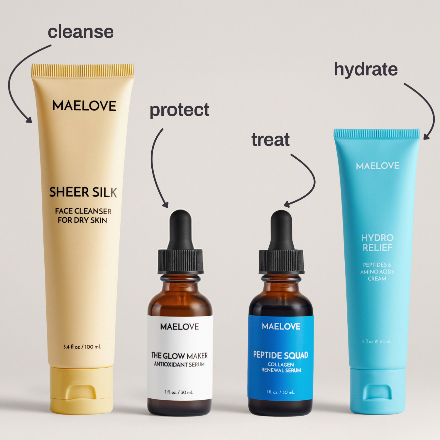 Four Maelove skincare products labeled with their purpose: cleanse, protect, treat, and hydrate.