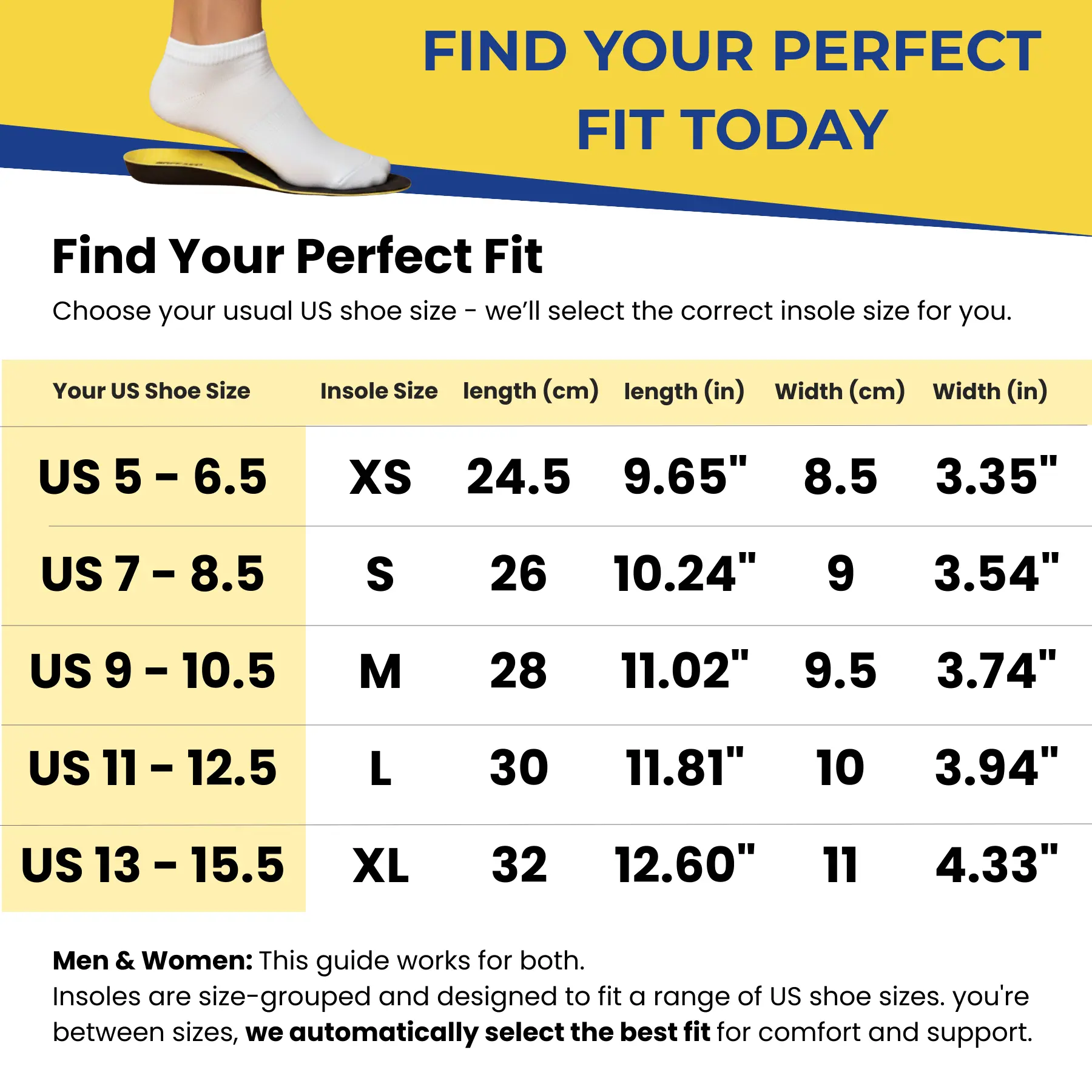 An insole size chart showing US shoe sizes with corresponding insole size, length, and width measurements.