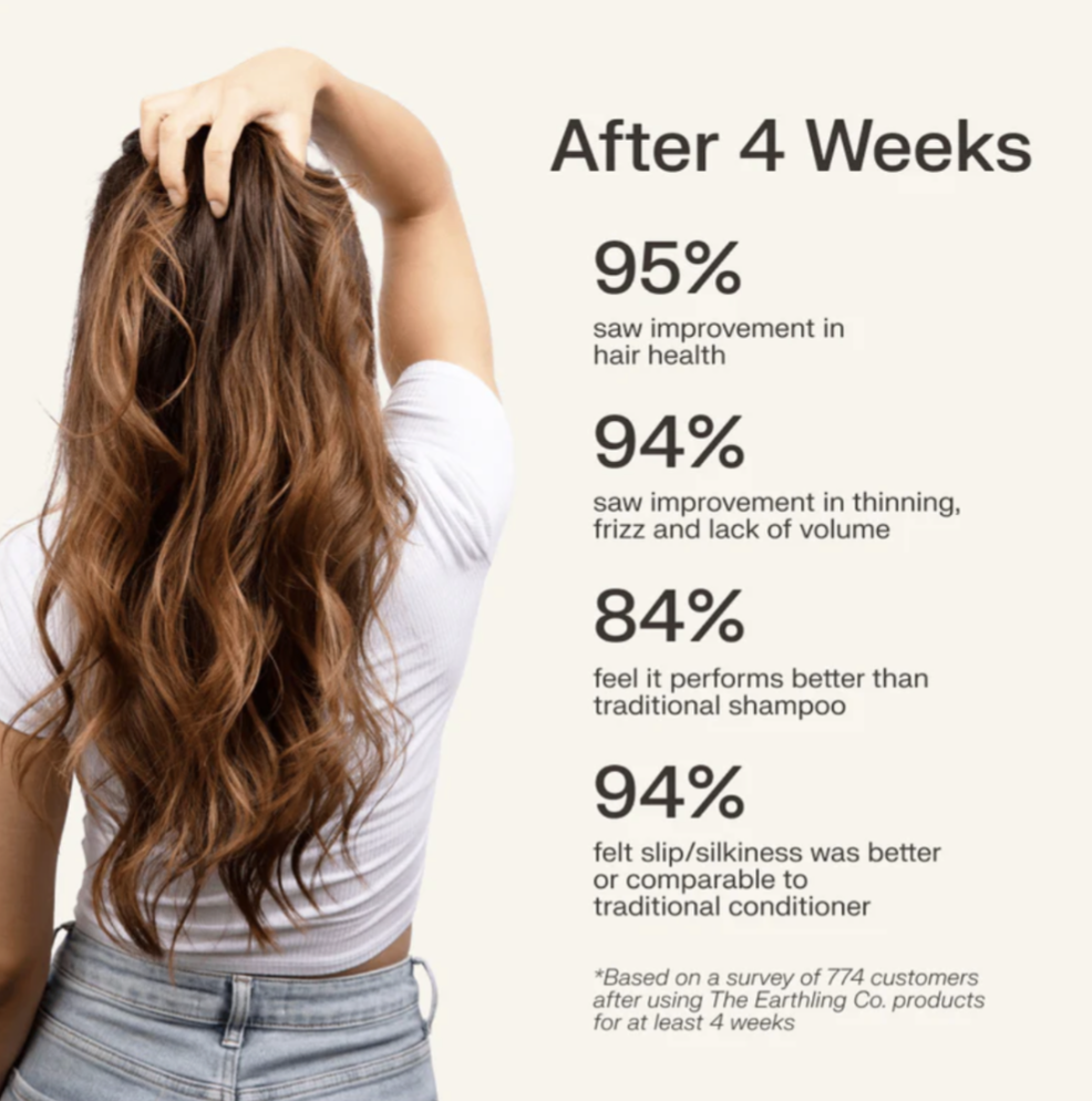 Person with long hair, text showing hair improvement statistics after four weeks.