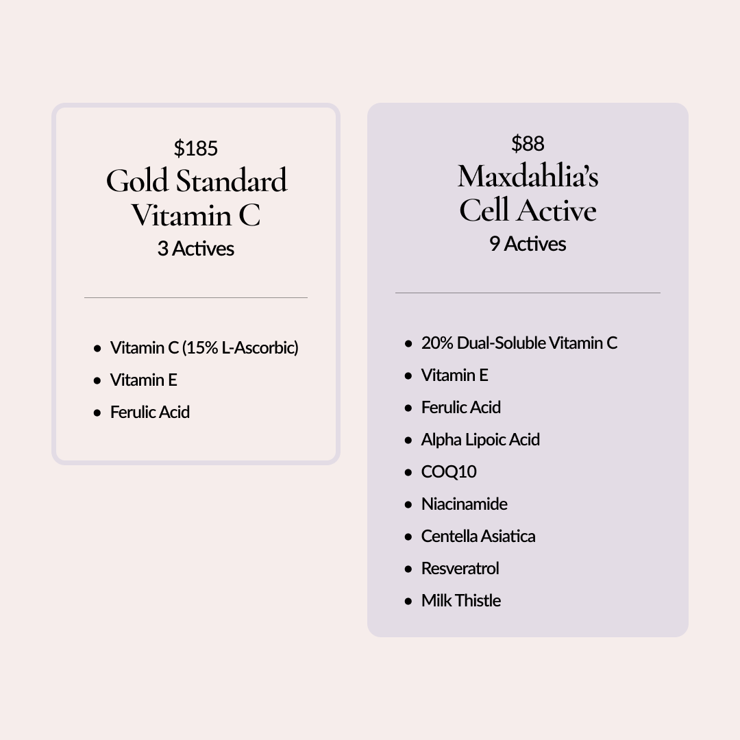 A graphic comparing two skincare products, showing prices and lists of active ingredients for each.