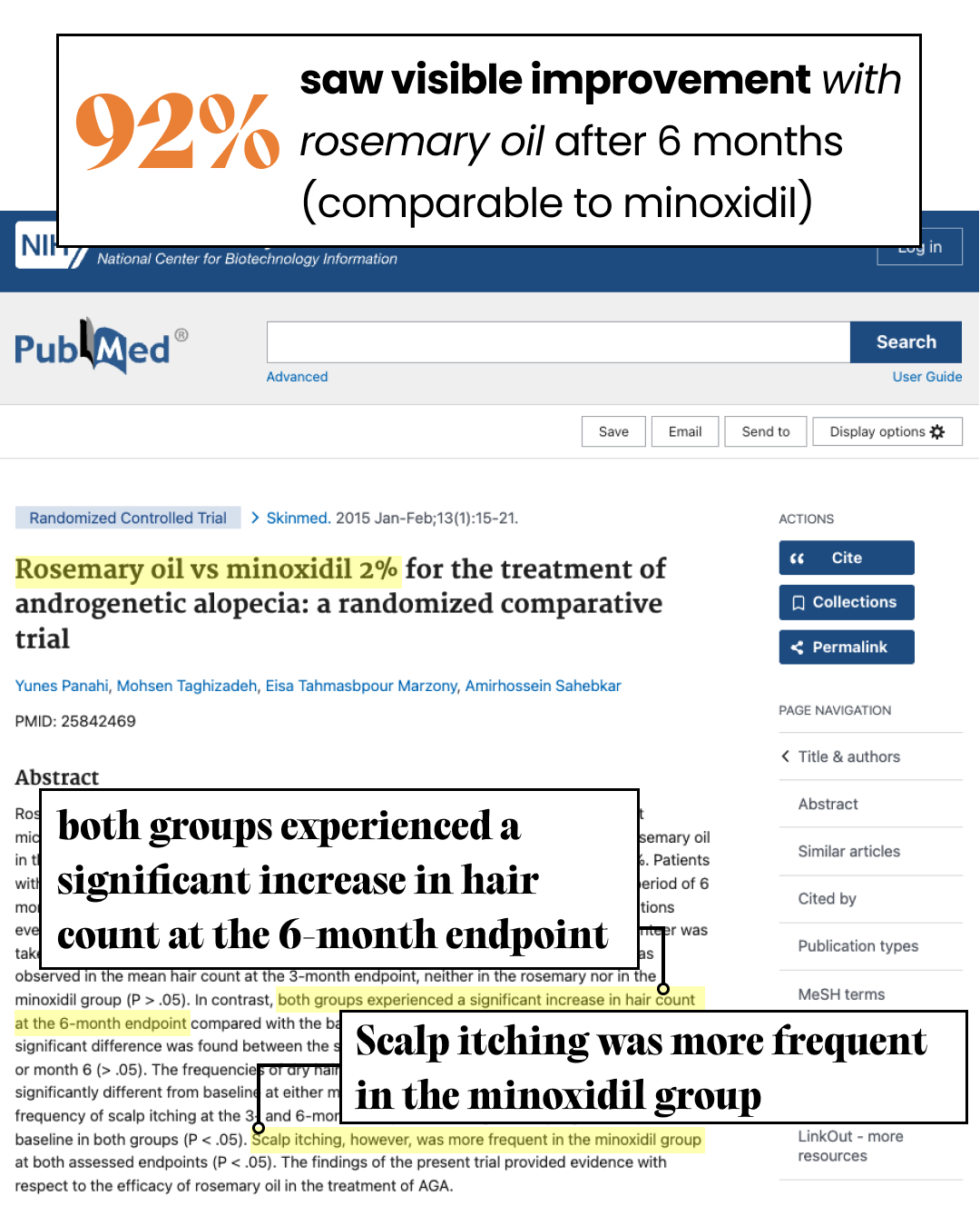 Scientific article comparing rosemary oil and minoxidil for hair loss treatment.