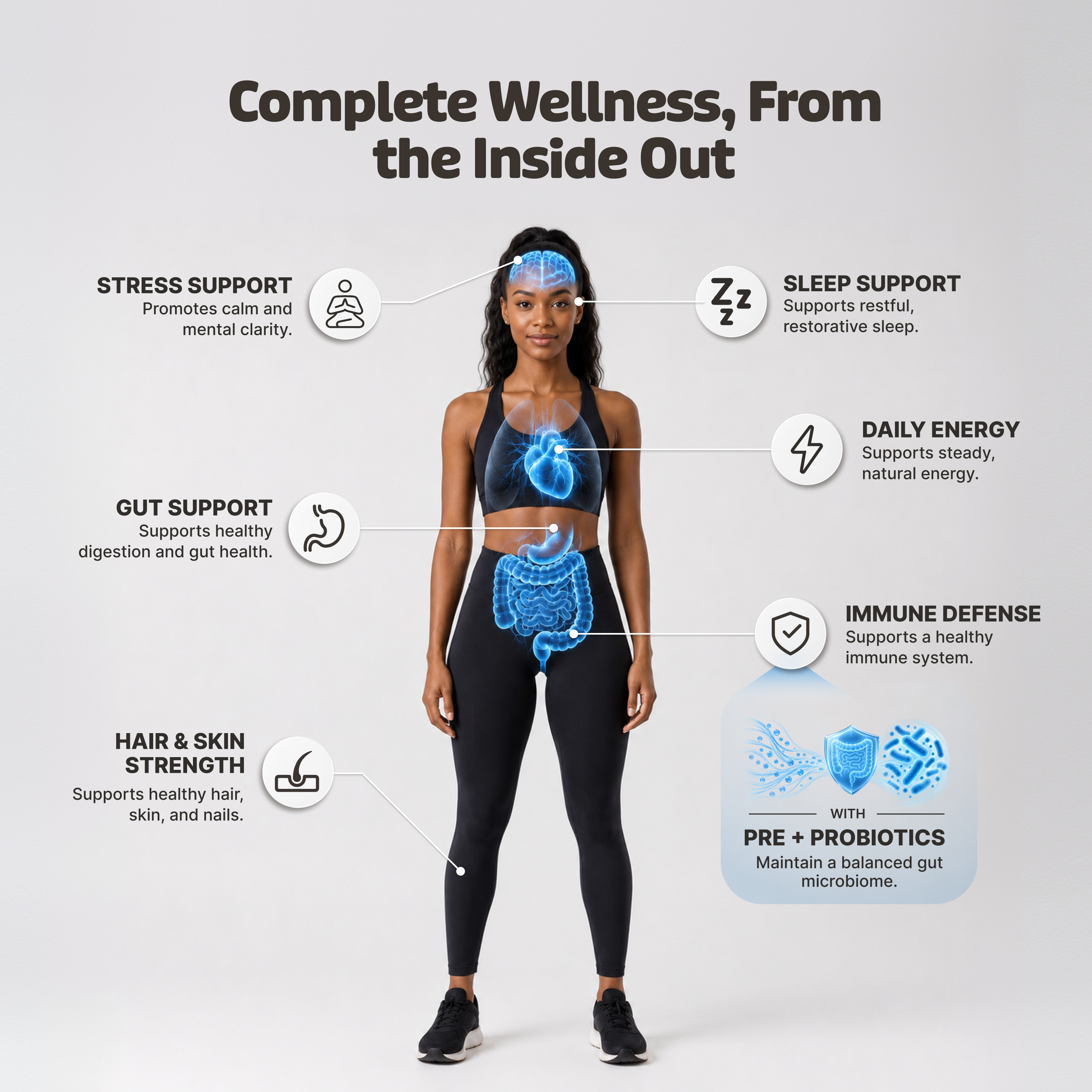 An infographic of a woman with callouts highlighting various wellness benefits like stress, sleep, and gut support.
