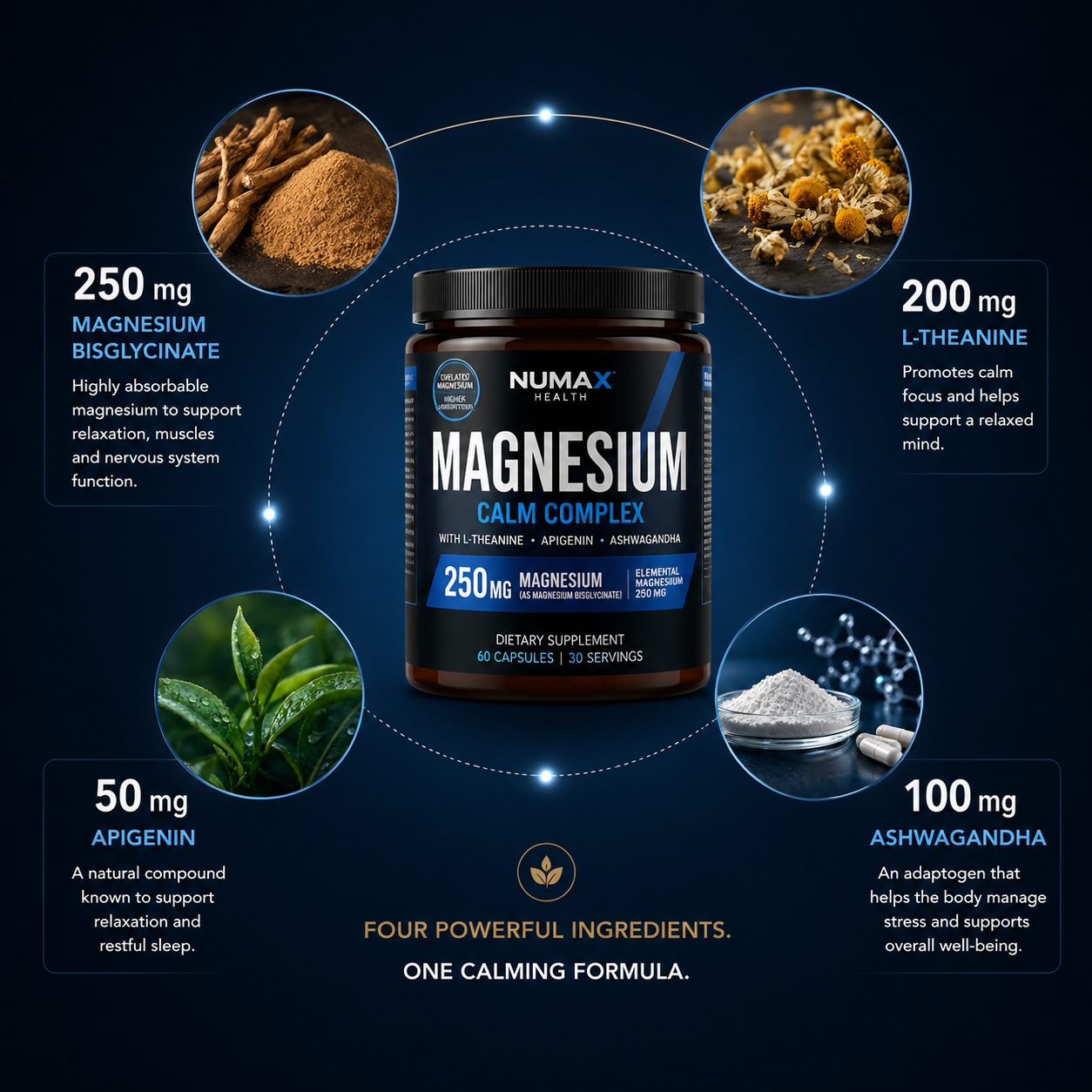 A promotional image for Numax Health Magnesium Calm Complex, showing the bottle and its four main ingredients.