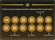 A loyalty benefits graphic showing various discounts and free items unlocked after each order.