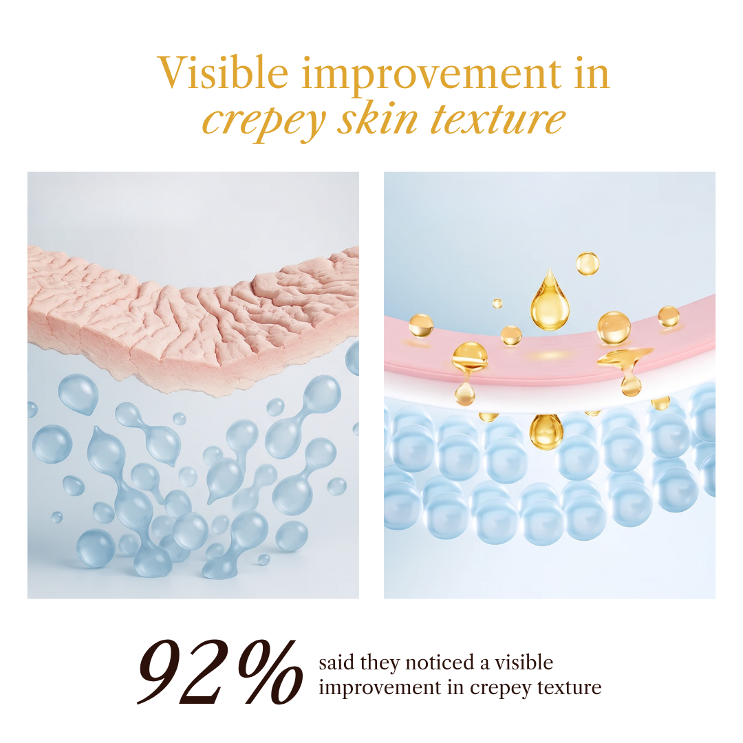 A before-and-after diagram showing the visible improvement in crepey skin texture.