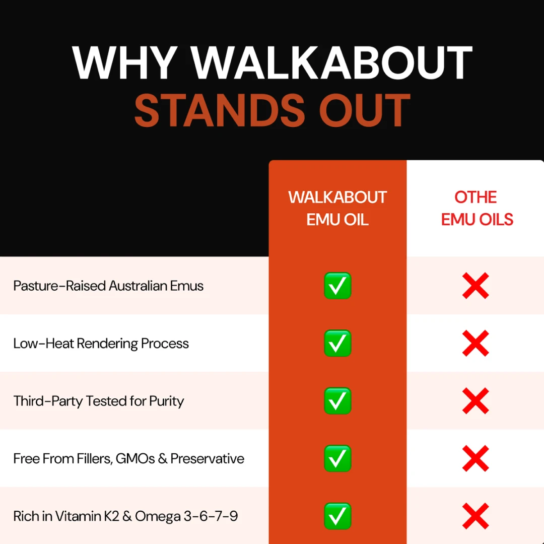 Comparison chart of Walkabout Emu Oil vs. other emu oils with checkmarks and crosses.