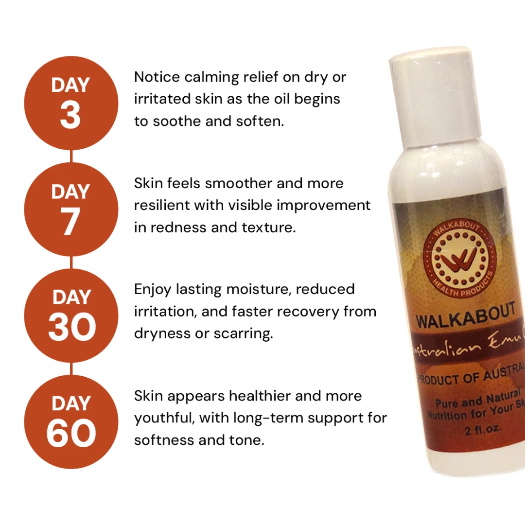 Walkabout Emu oil bottle beside text detailing skin improvement over days 3, 7, 30, and 60.