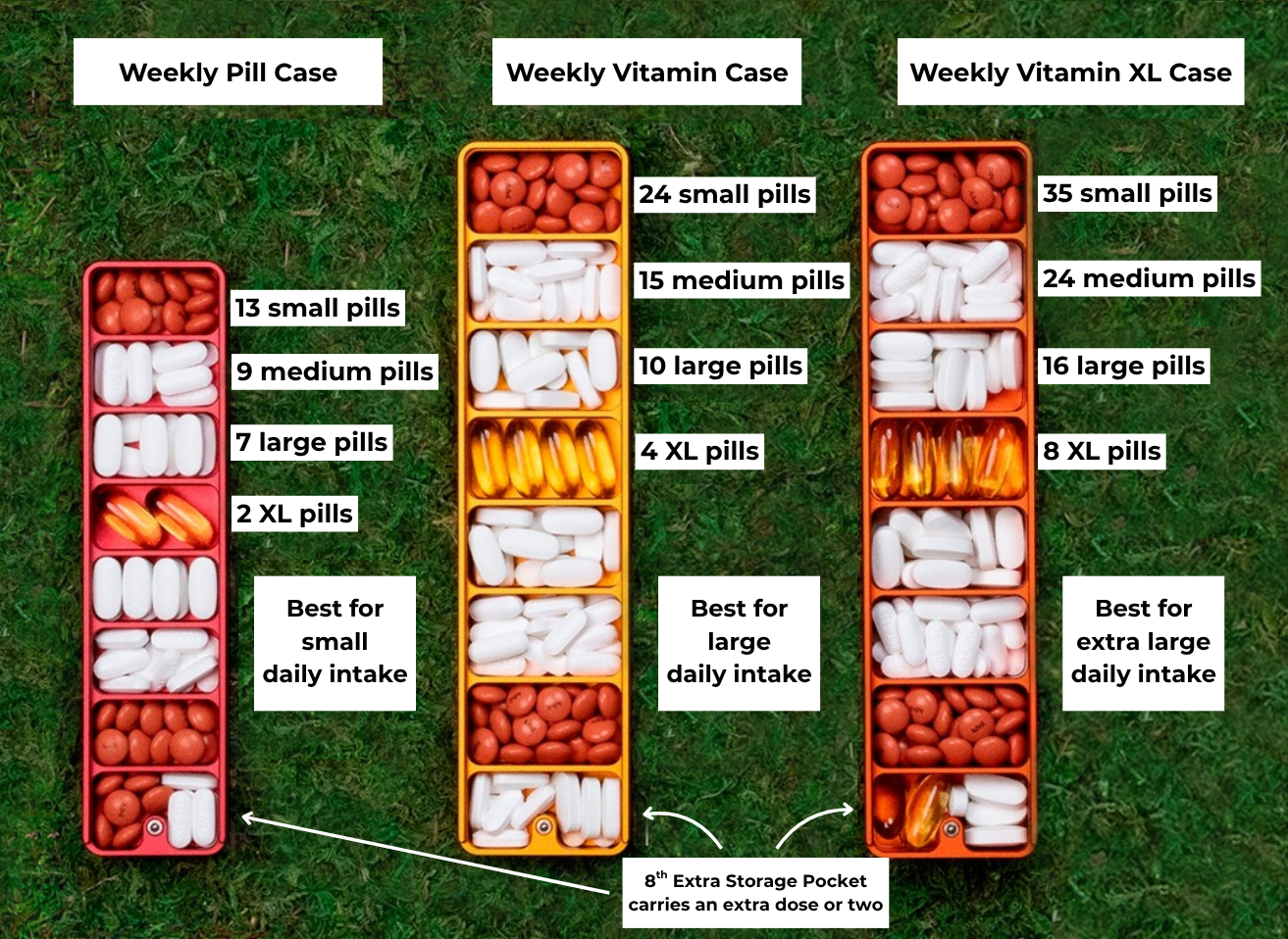 Three pill cases with varying pill sizes and quantities on grass.