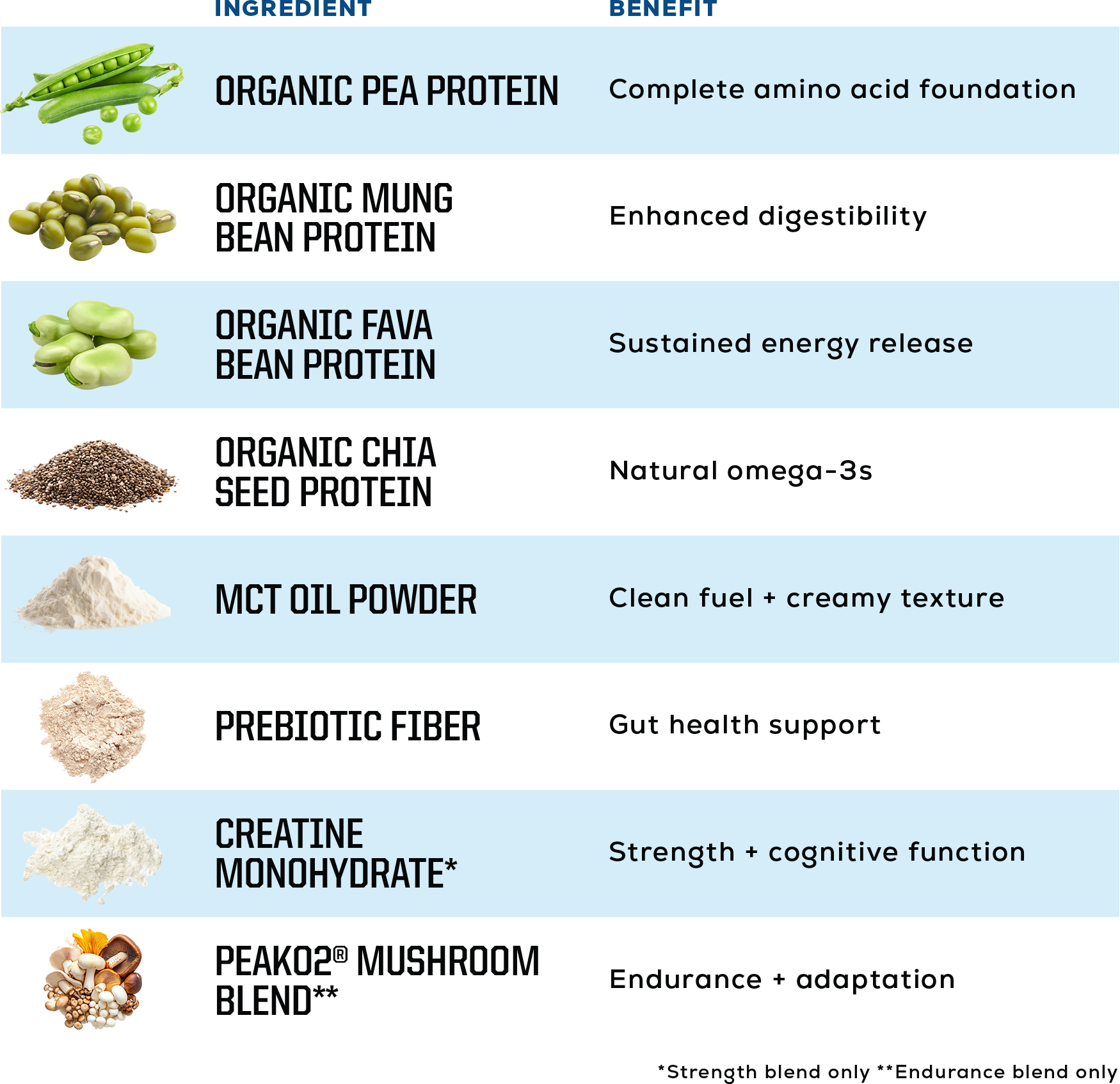Ingredients breakdown