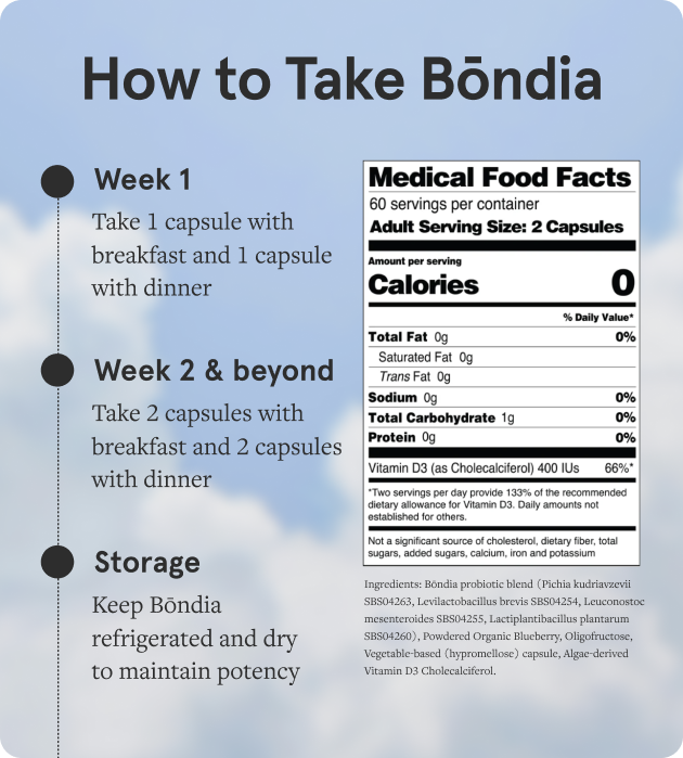 Instructions for Bōndia capsule usage and storage alongside nutritional facts label.