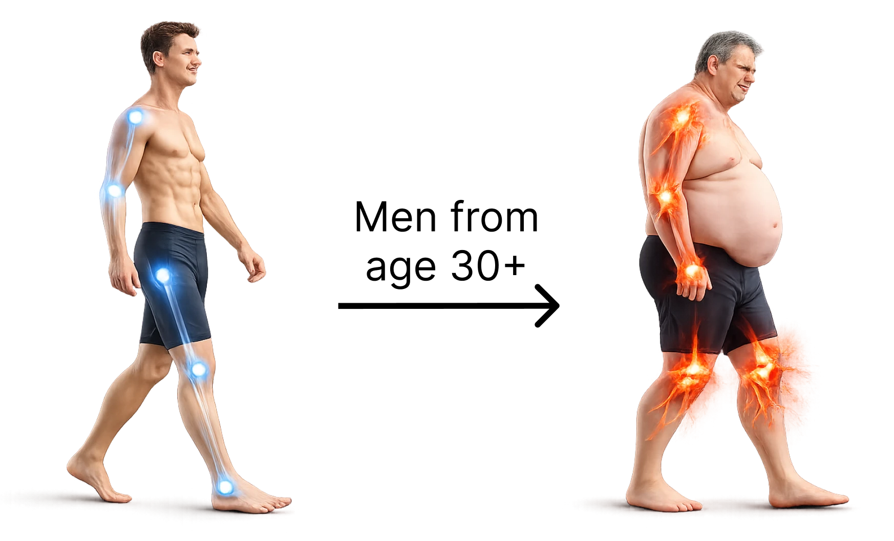 A fit man with healthy joints shown transforming into an overweight man with painful joints after age 30.