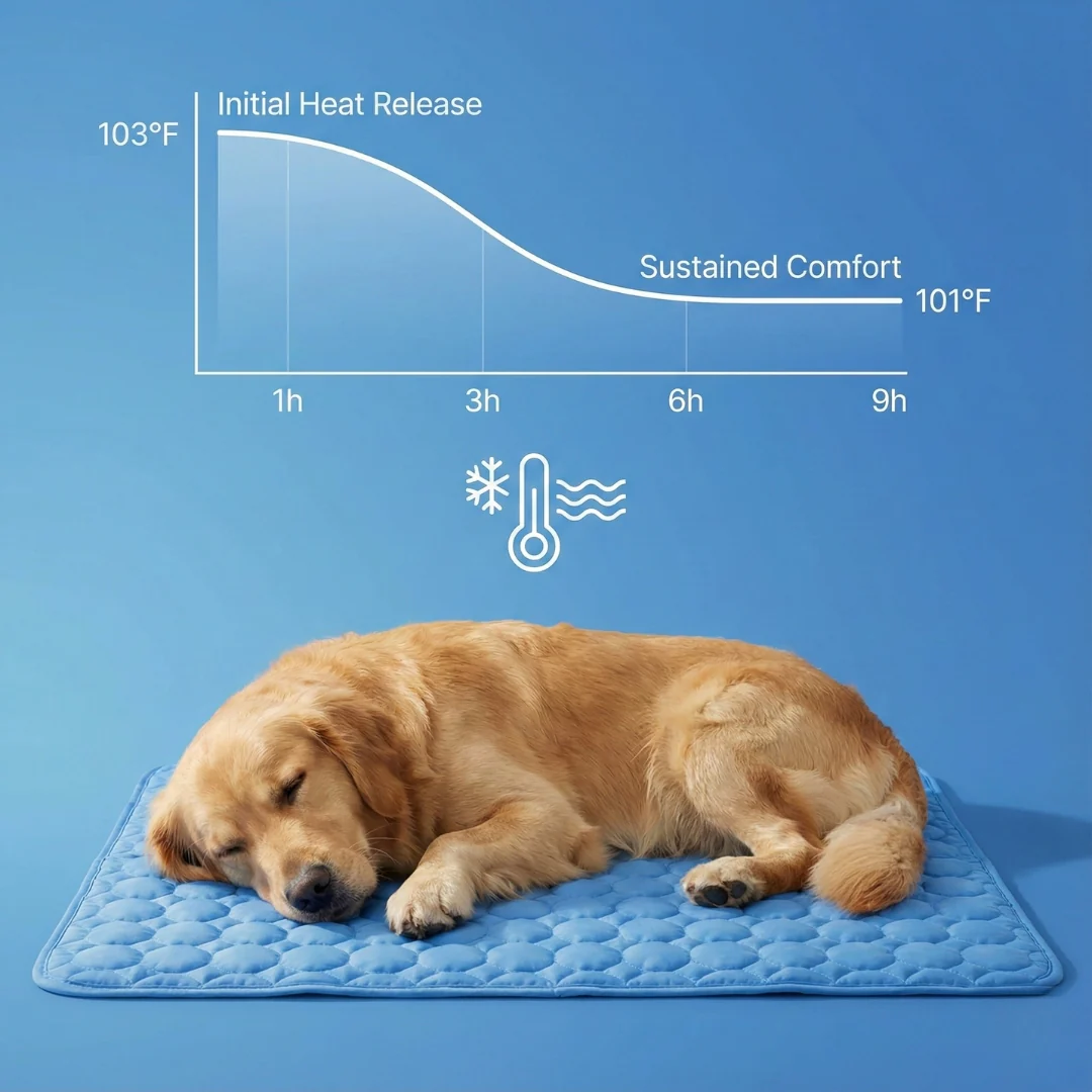 A golden retriever sleeping on a blue cooling mat, with a graph showing temperature reduction over time.