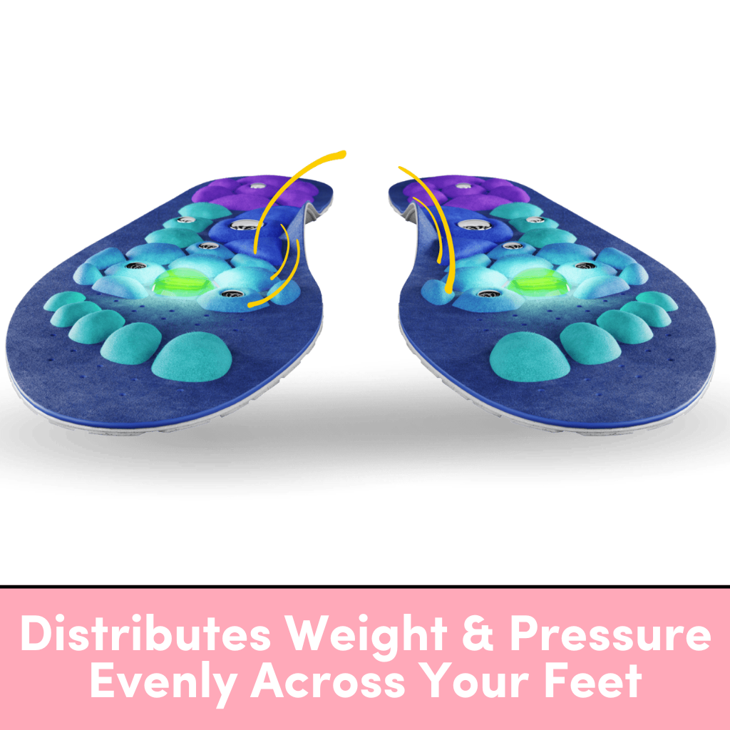 Colorful insoles with pressure distribution design and text about weight distribution.