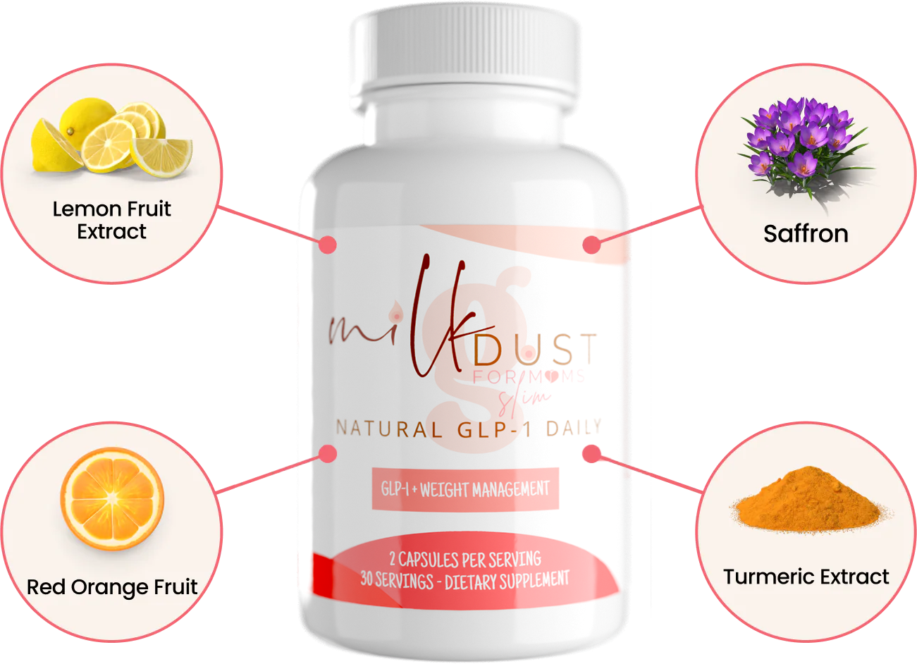 glp 1 post partum Support GLP-1 Postpartum – MilkDust for Moms