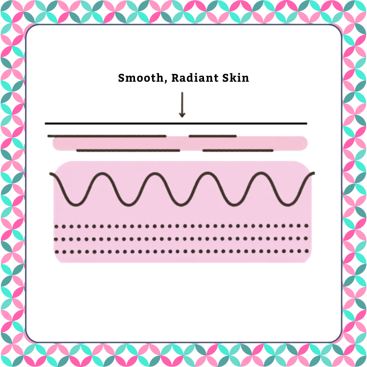 Graphic showing smooth, radiant skin