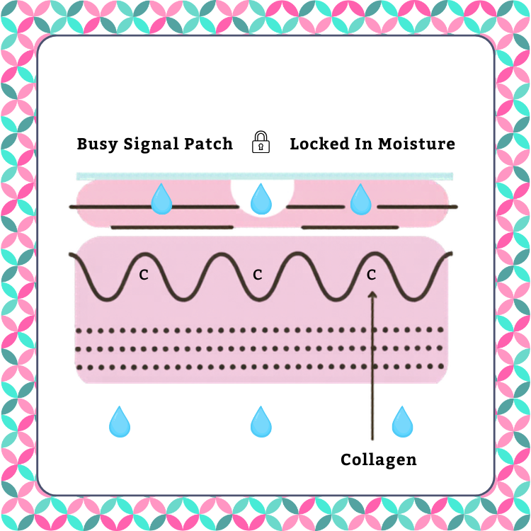 Graphic showing skin retaining moisture while wearing a Busy Signal patch