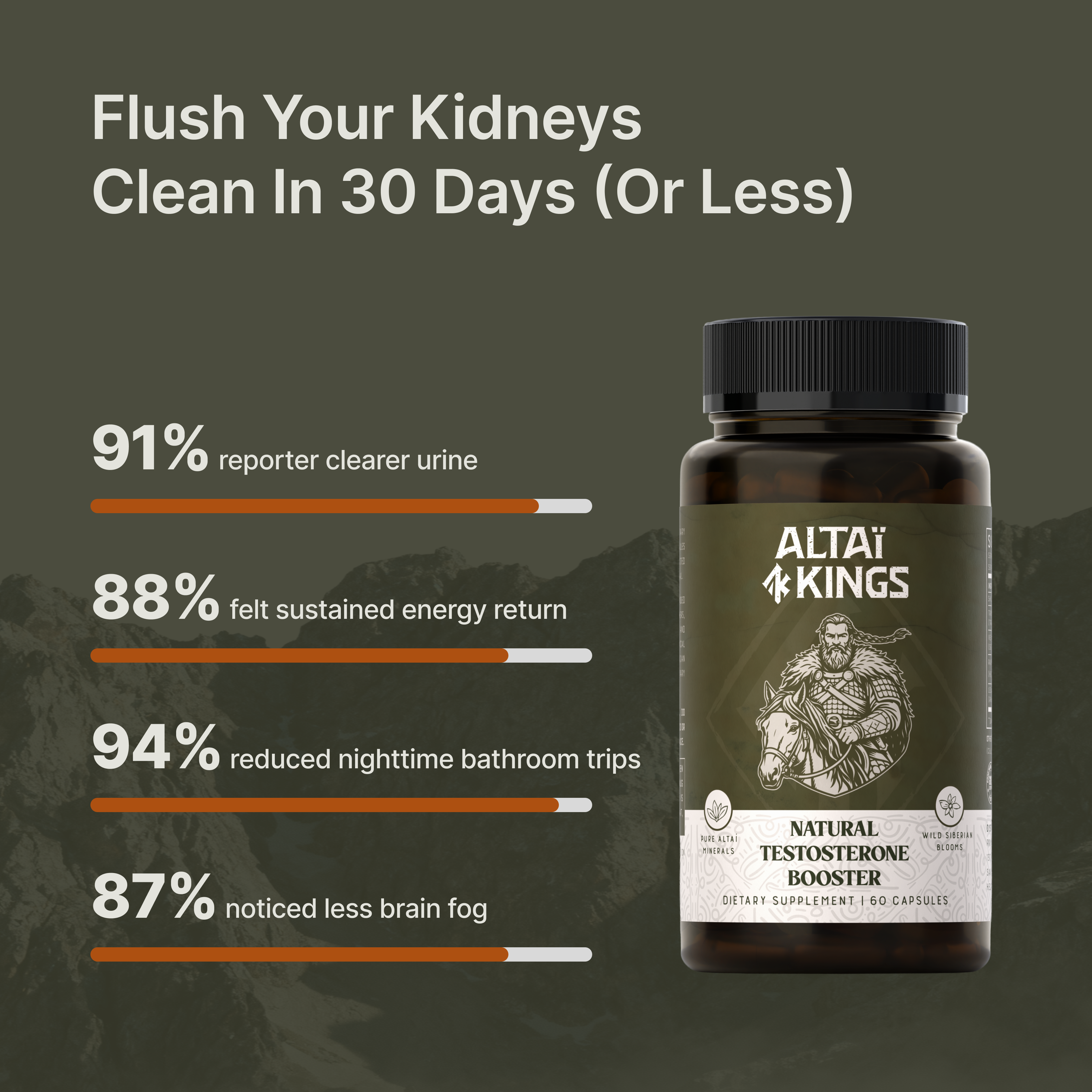 An advertisement for Altai Kings testosterone booster, showing the bottle next to a list of health statistics.