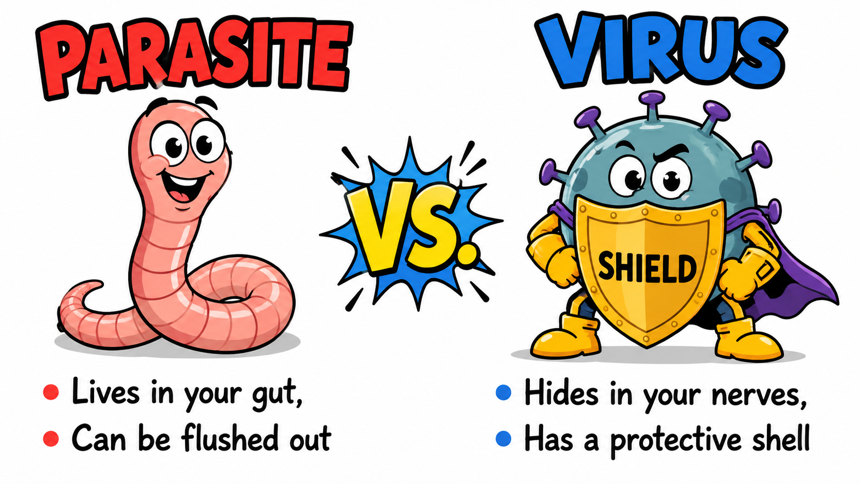 Cartoon: Parasite vs Virus