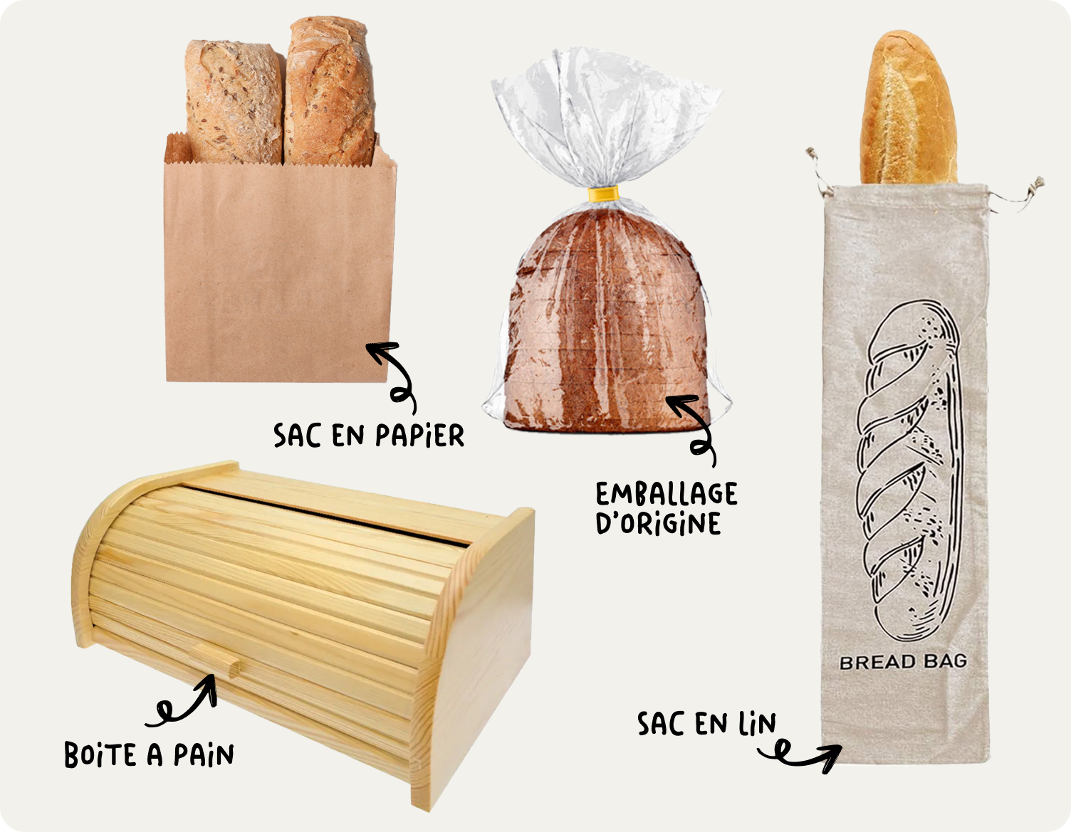 An infographic showing four ways to store bread: a paper bag, original packaging, a wooden bread box, and a linen bag.