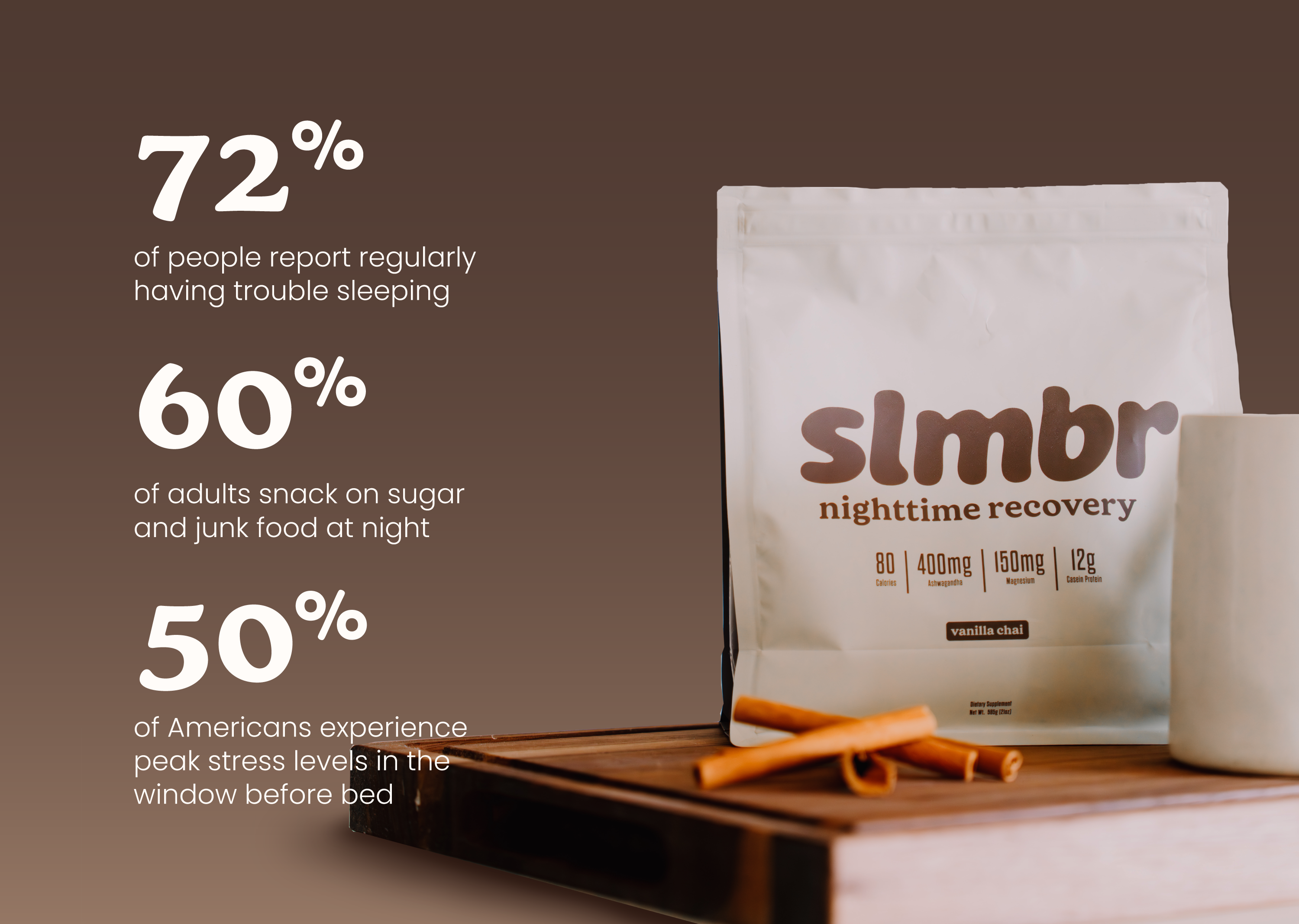 A pouch of slmbr nighttime recovery powder next to statistics about sleeping, snacking, and stress.
