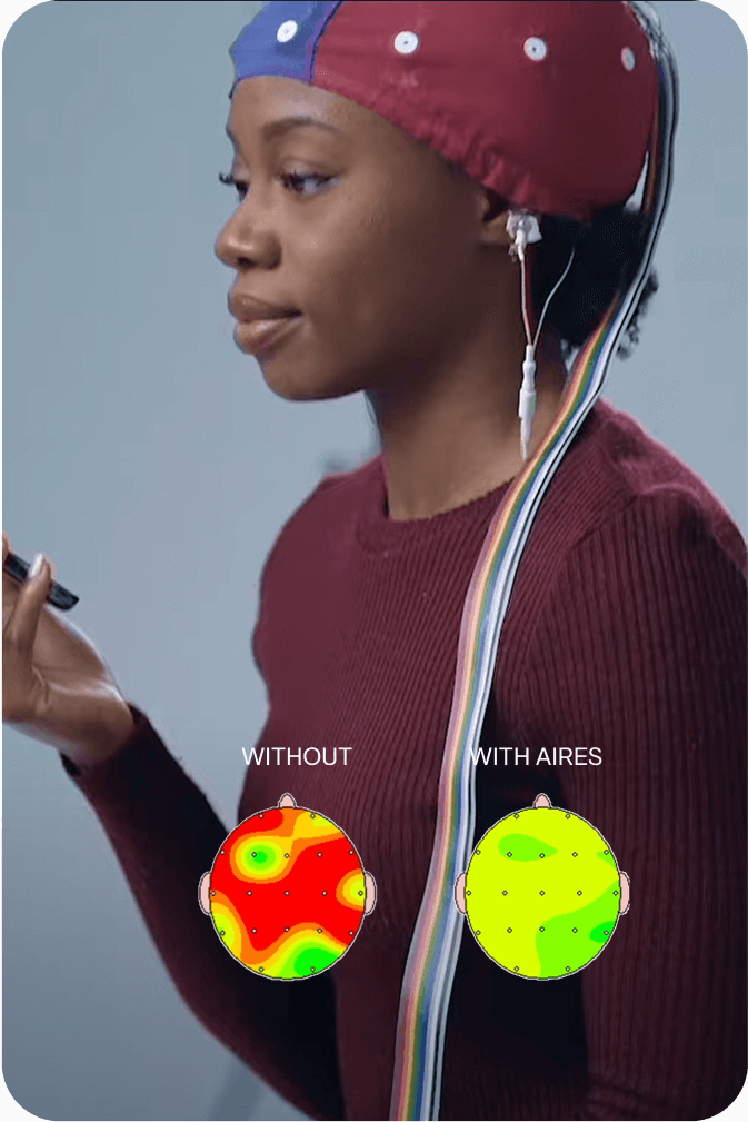 Person wearing EEG cap with comparison diagrams labeled 'Without' and 'With AIRES'.