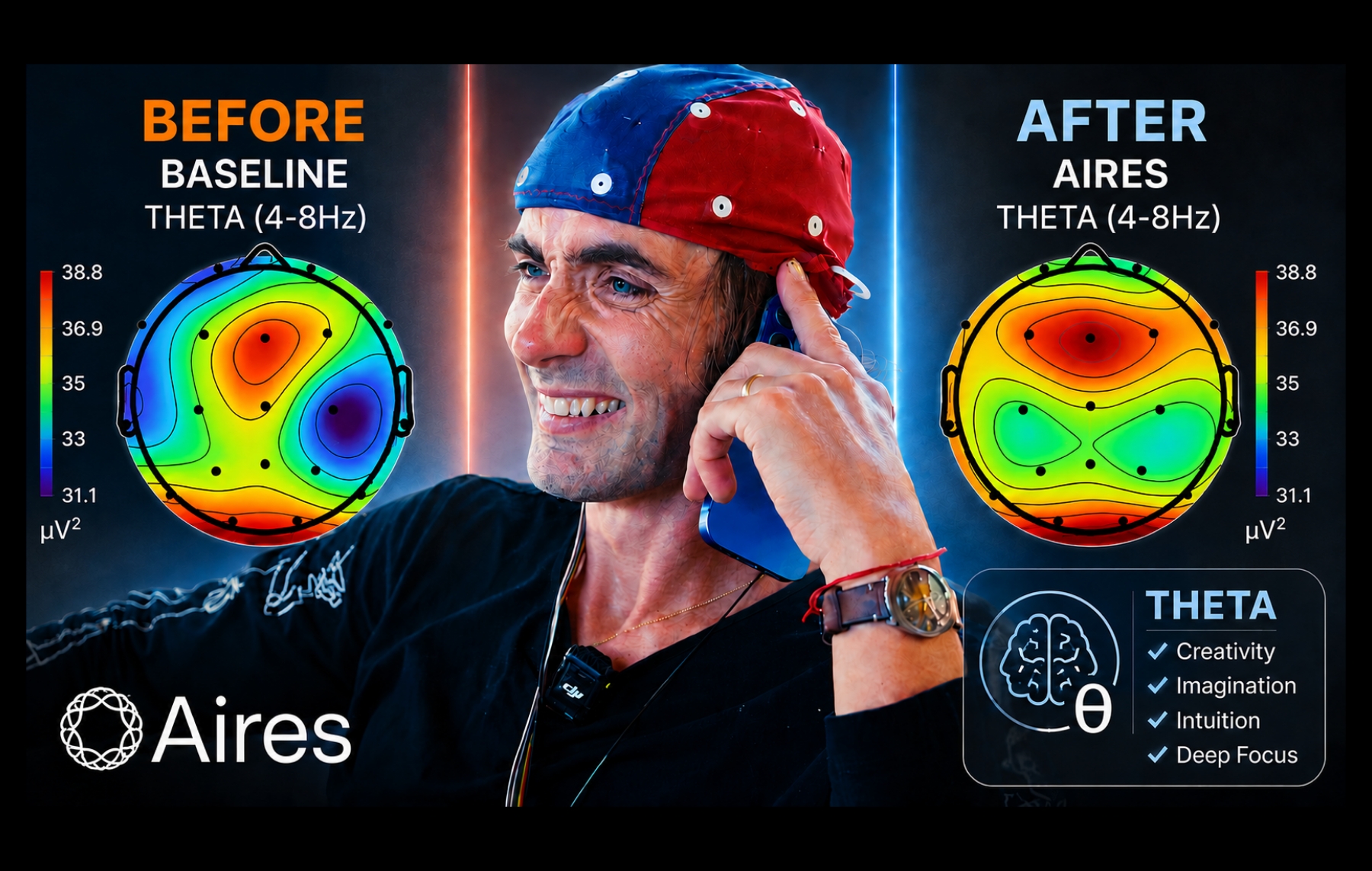 A man wearing a sensor cap is shown between two 'before' and 'after' brainwave maps.