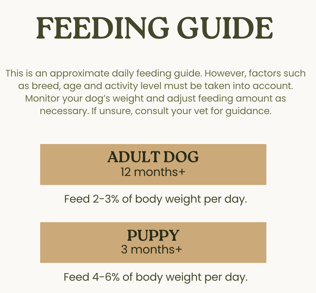 Comparison chart of daily dog food costs for different brands and dog sizes.
