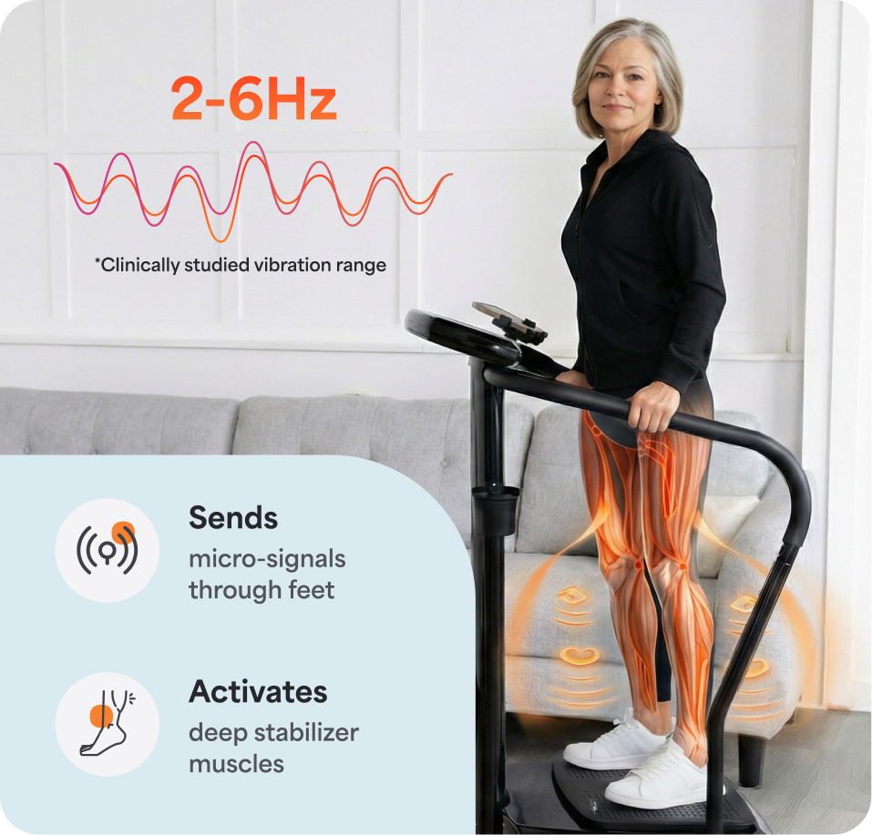 A woman stands on a vibration plate machine with graphics showing its effect on her leg muscles.